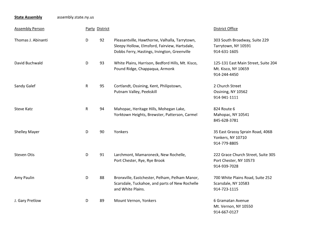 State Assembly Assembly.State.Ny.Us Assembly Person Party District
