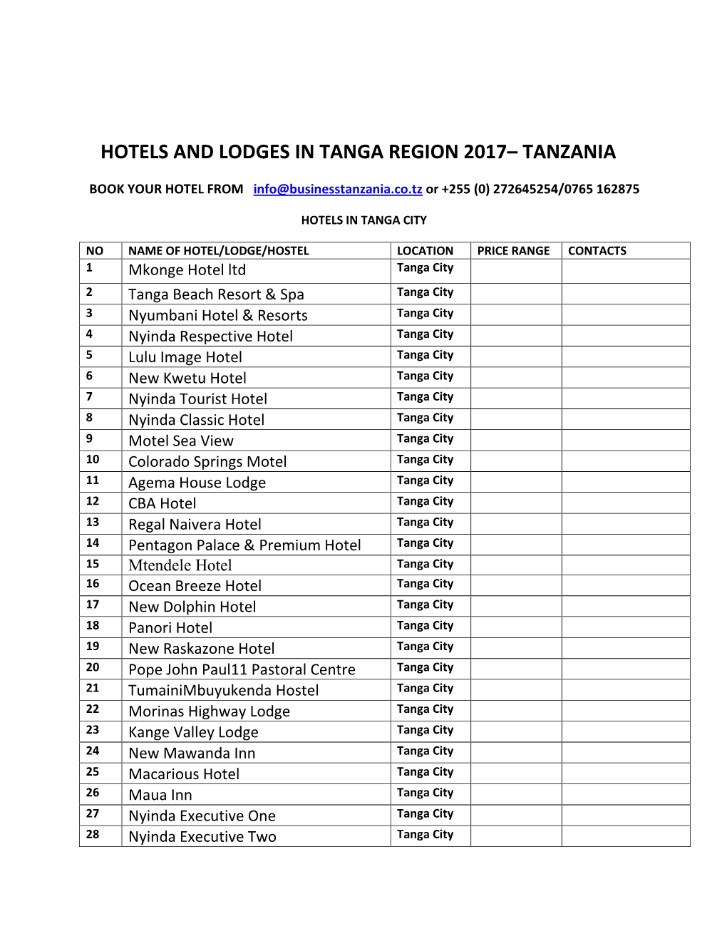 Hotels and Lodges in Tanga Region 2017– Tanzania
