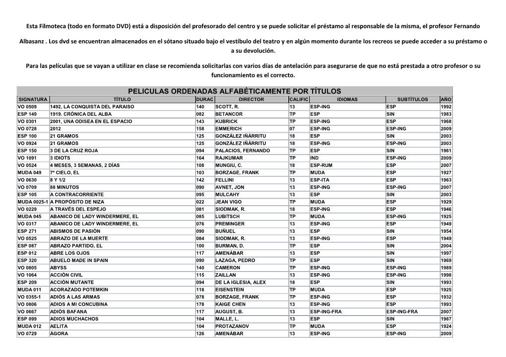 Peliculas Ordenadas Alfabéticamente Por Títulos Signatura Título Durac Director Calific Idiomas Subtítulos Año Vo 0509 1492, La Conquista Del Paraiso 140 Scott, R