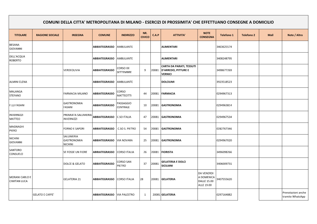 Comuni Della Citta' Metropolitana Di Milano - Esercizi Di Prossimita' Che Effettuano Consegne a Domicilio