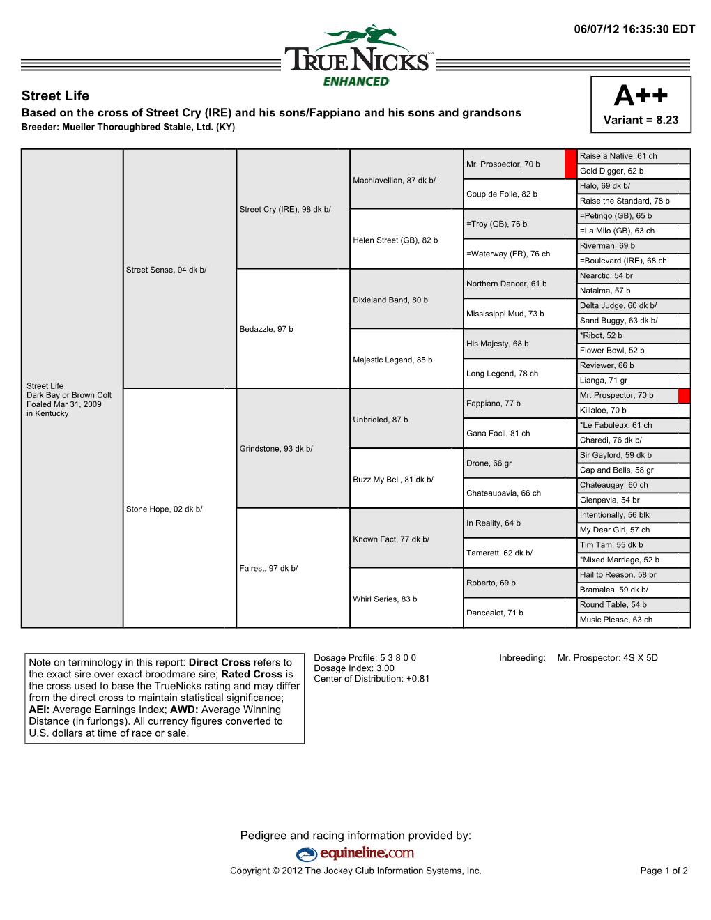 Street Life A++ Based on the Cross of Street Cry (IRE) and His Sons/Fappiano and His Sons and Grandsons Variant = 8.23 Breeder: Mueller Thoroughbred Stable, Ltd