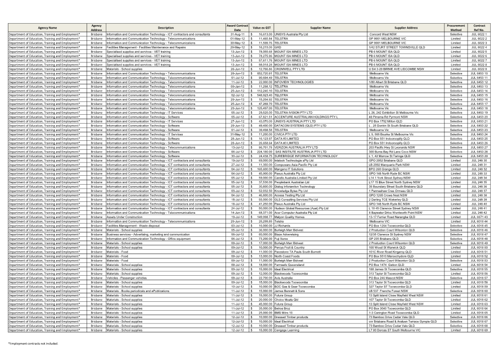 Employment Contracts Not Included. Agency Name Agency Address Description Award Contract Date Value Ex GST Supplier Name Suppli