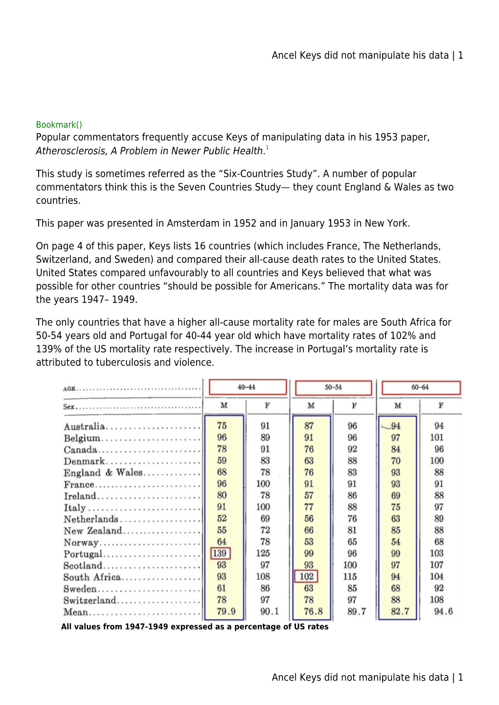 Ancel Keys Did Not Manipulate His Data | 1