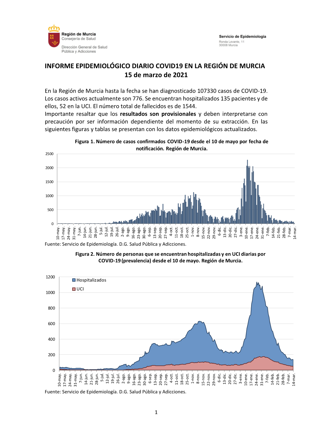 INFORME EPIDEMIOLÓGICO DIARIO COVID19 EN LA REGIÓN DE MURCIA 15 De Marzo De 2021