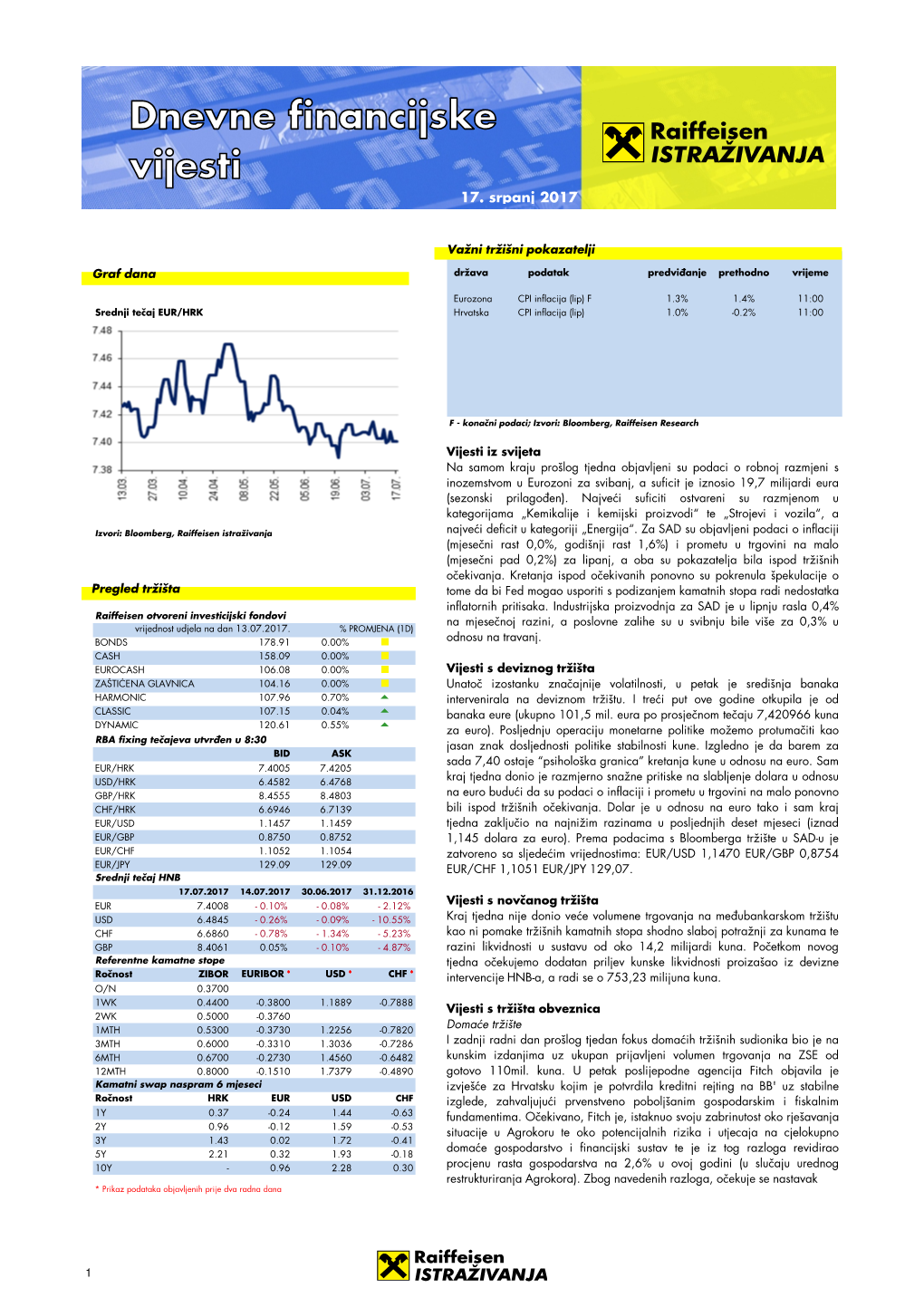 DAILY NEWS Nova Verzija 2011.Xlsm