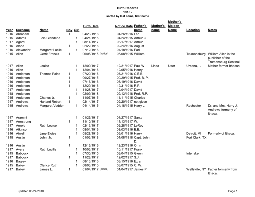 Birth Records 1915