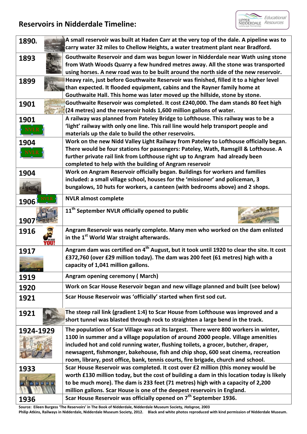 Reservoirs in Nidderdale Timeline: 1890S 1893 1899 1901 1901 1904