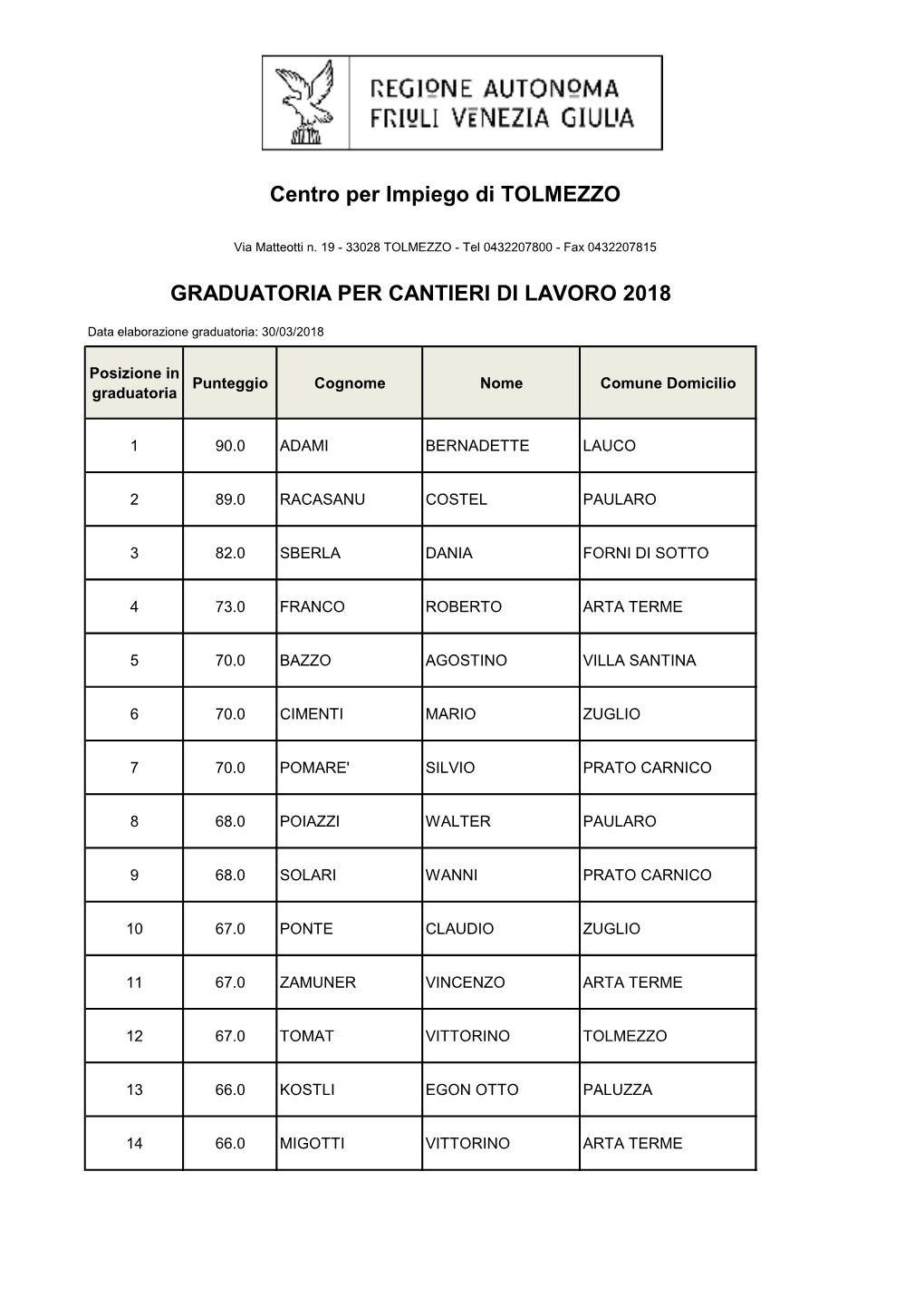 GRADUATORIA PER CANTIERI DI LAVORO 2018 Centro Per Impiego Di TOLMEZZO