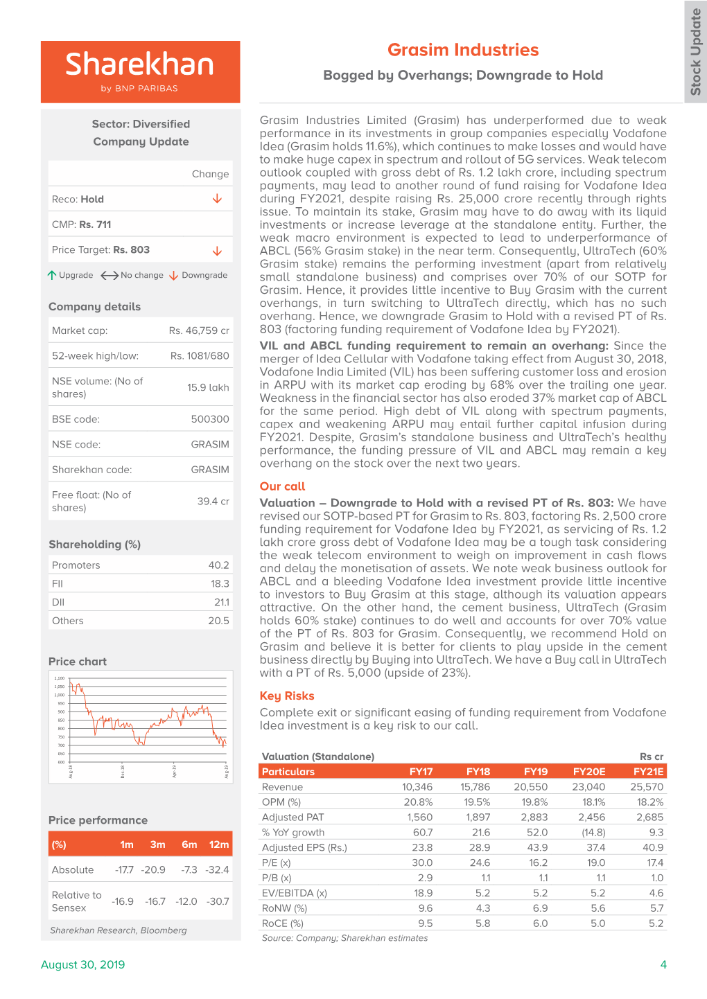 Grasim Industries Bogged by Overhangs; Downgrade to Hold Stock Update Stock