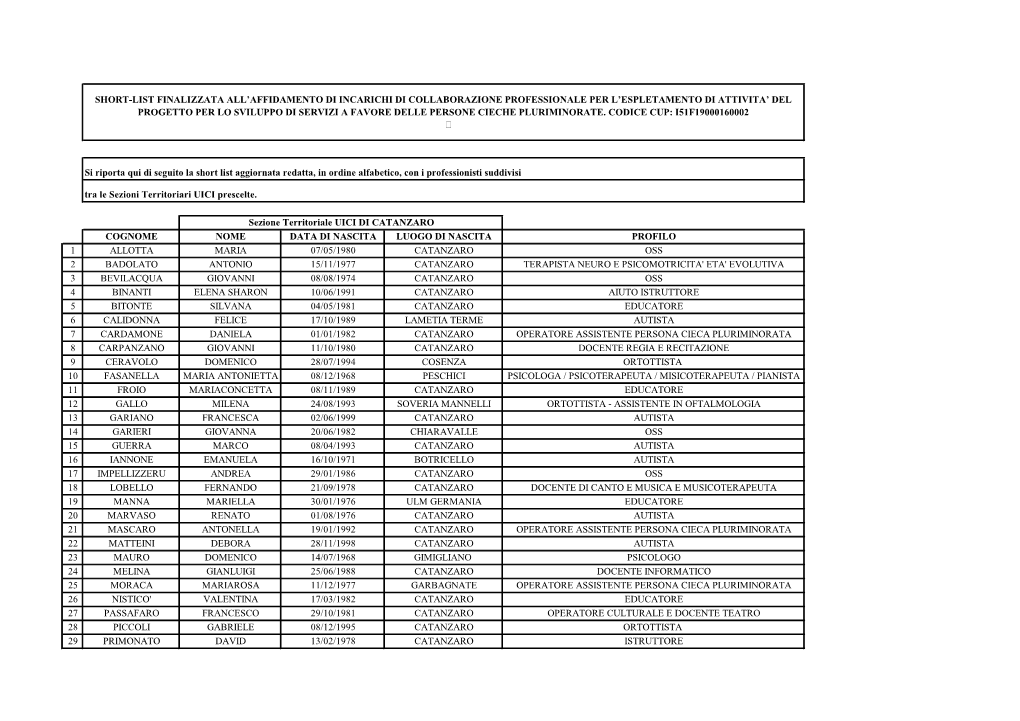 Short List-Graduatoria AGGIORNATA.Pdf