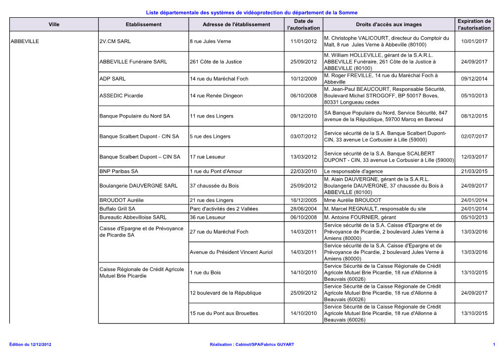 Liste Départementale Des Systèmes De Vidéoprotection Du Département De