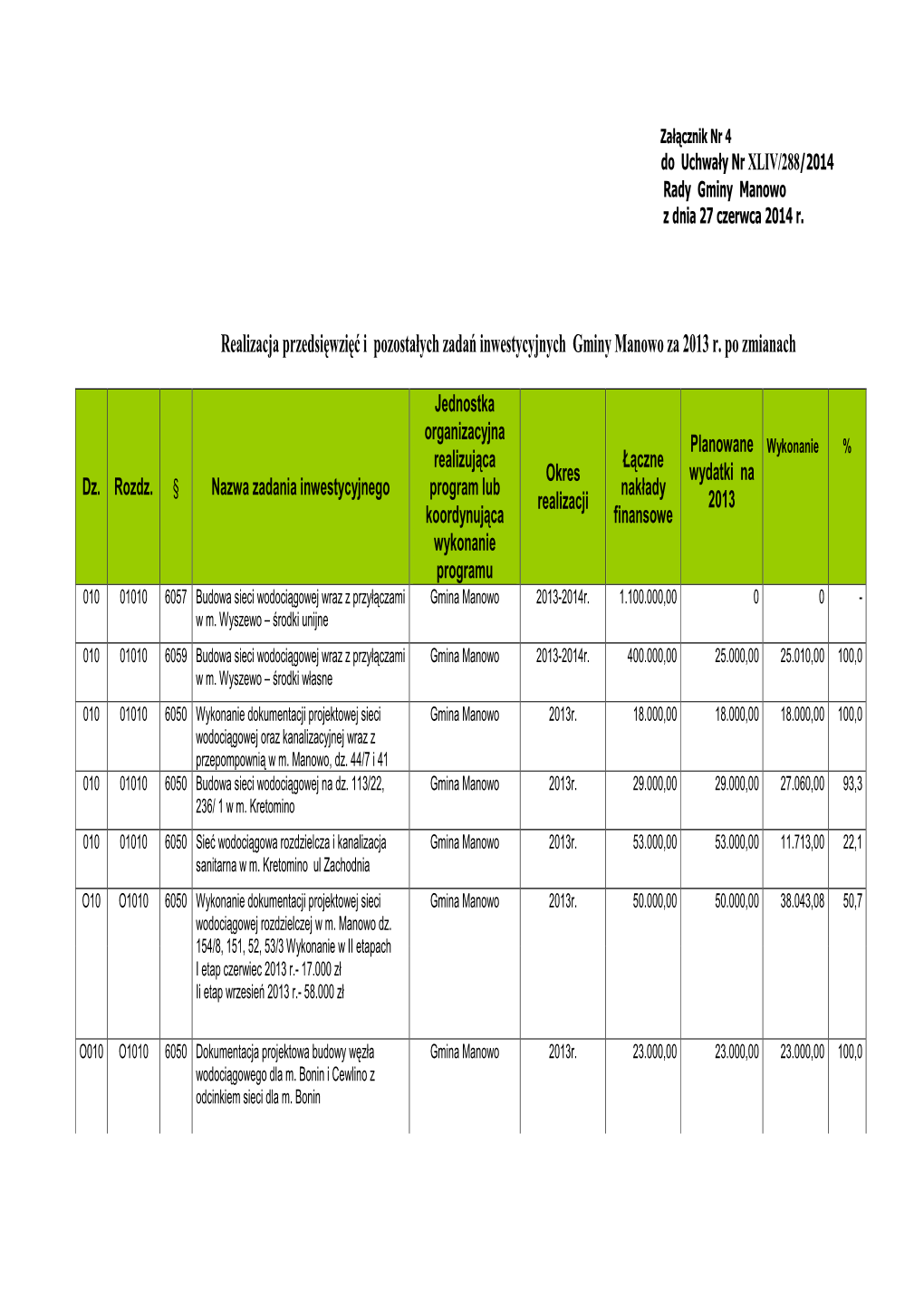 Realizacja Przedsięwzięć I Pozostałych Zadań Inwestycyjnych