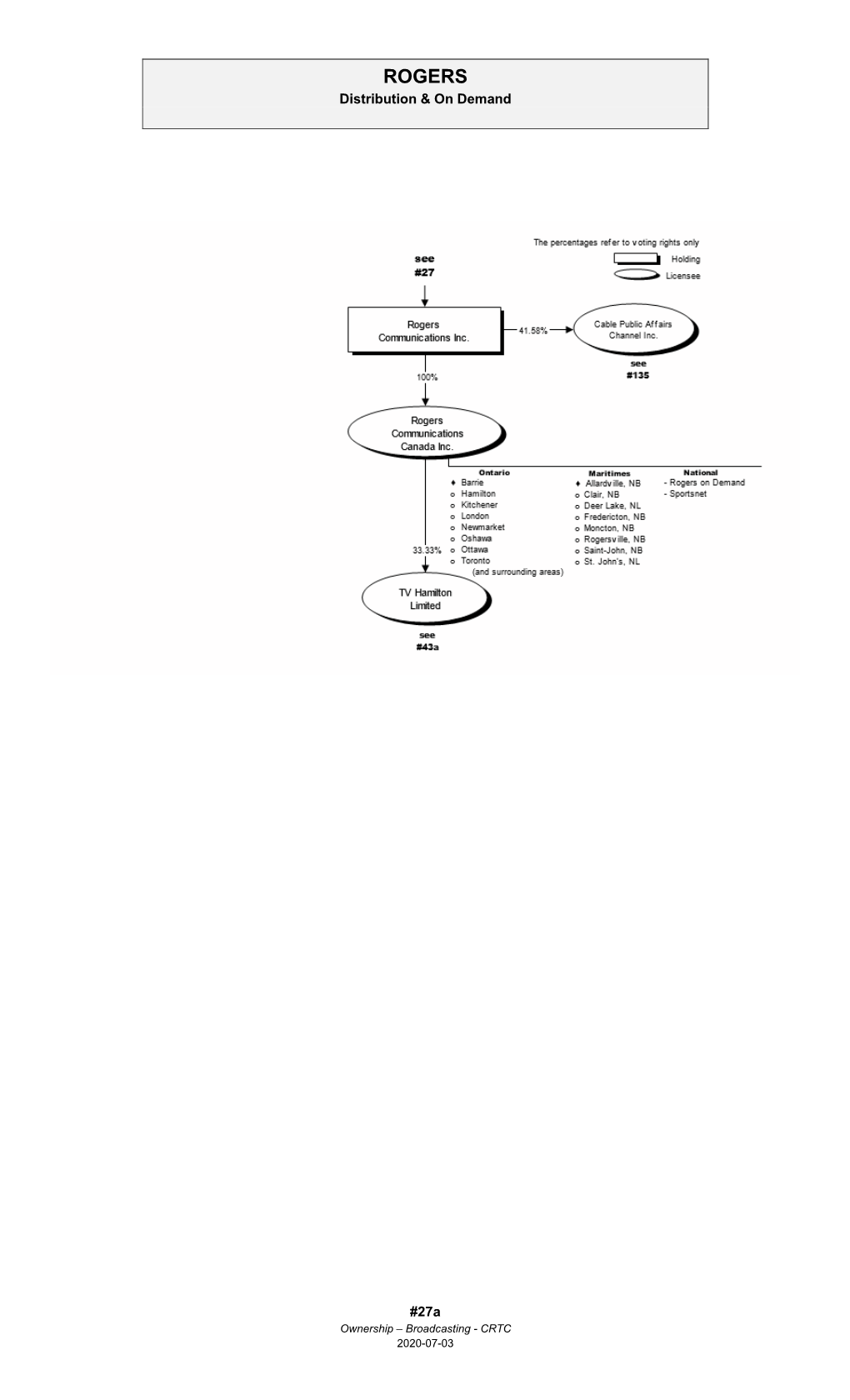 Ownership Charts Reflect the Transactions Approved by the Commission and Are Based on Information Supplied by Licensees