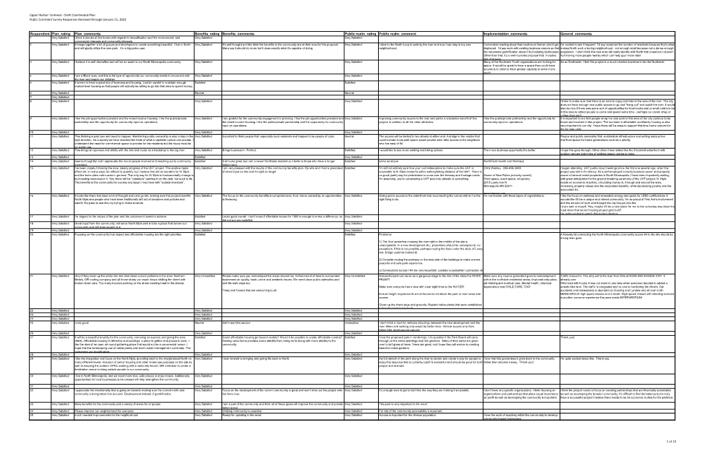 UHT Draft Coordinated Plan Public Comment Survey