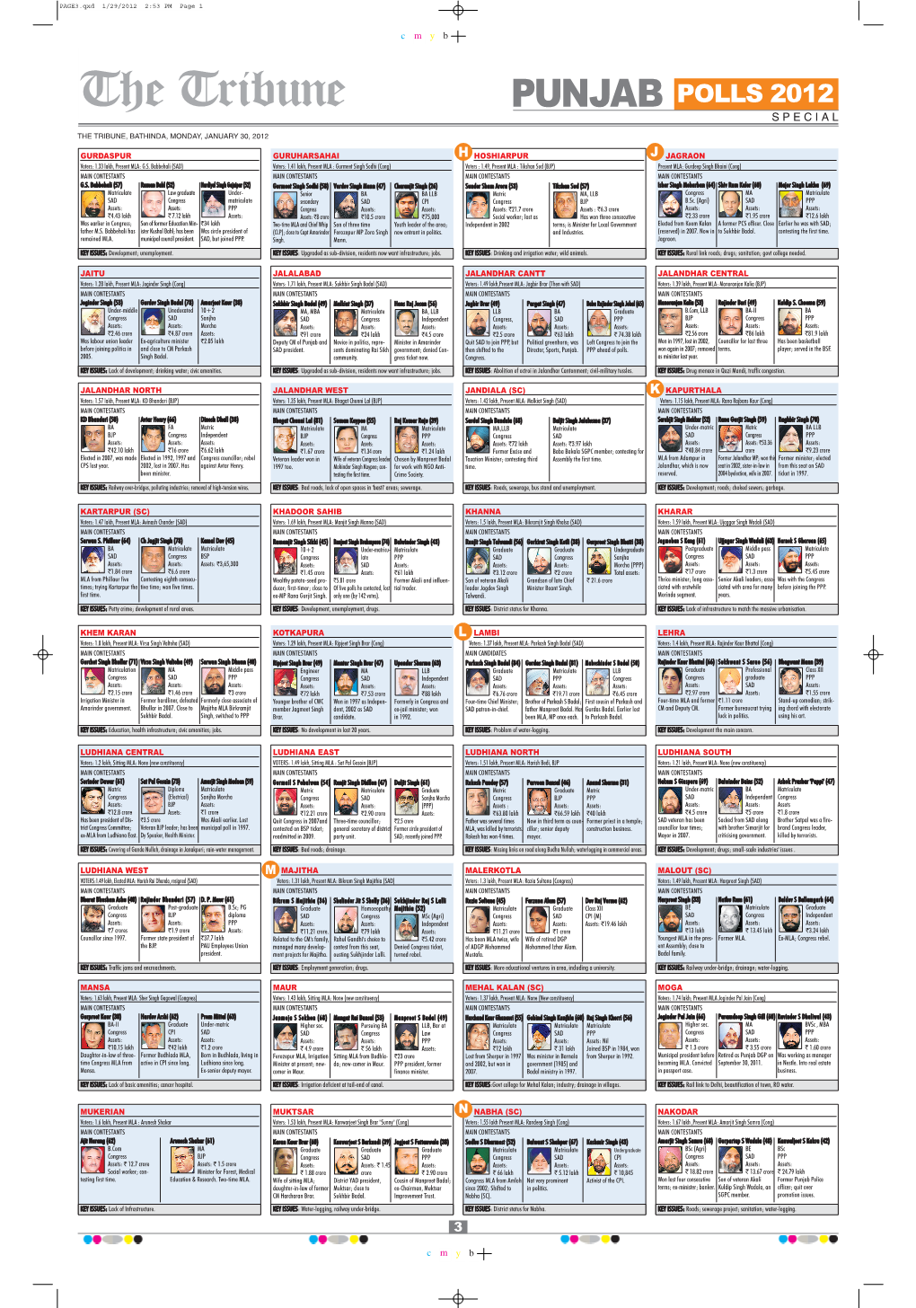 The Tribune PUNJAB POLLS 2012 SPECIAL