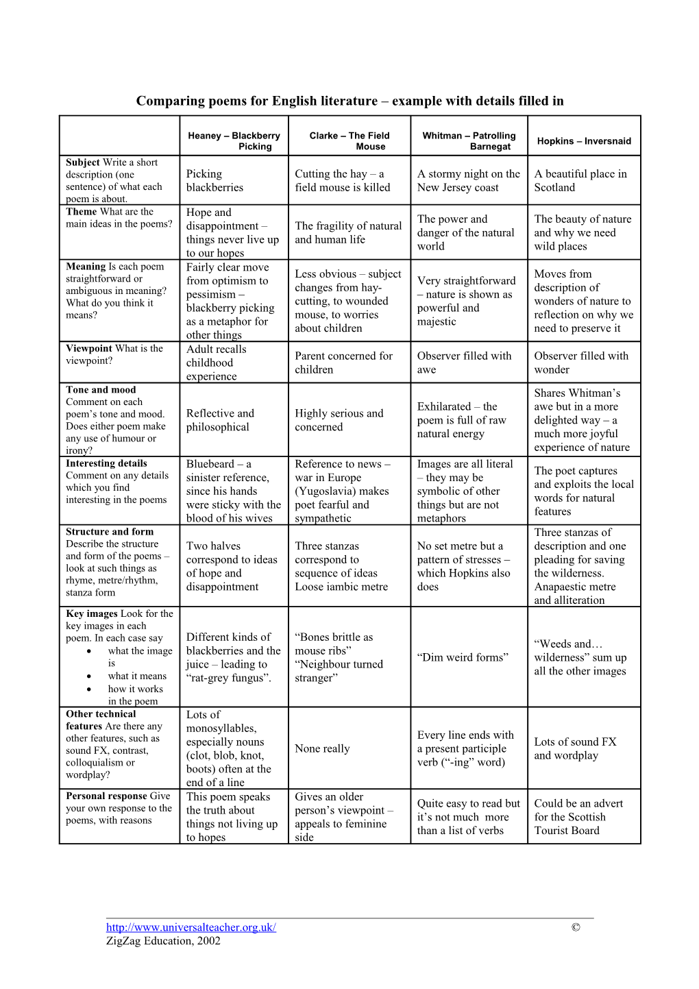 Comparing Poems for English