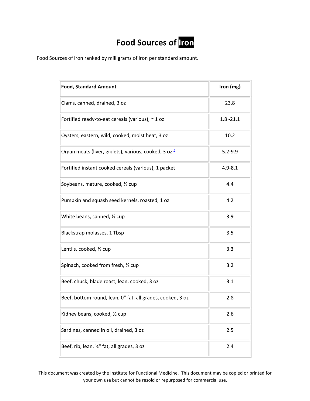 Food Sources of Iron