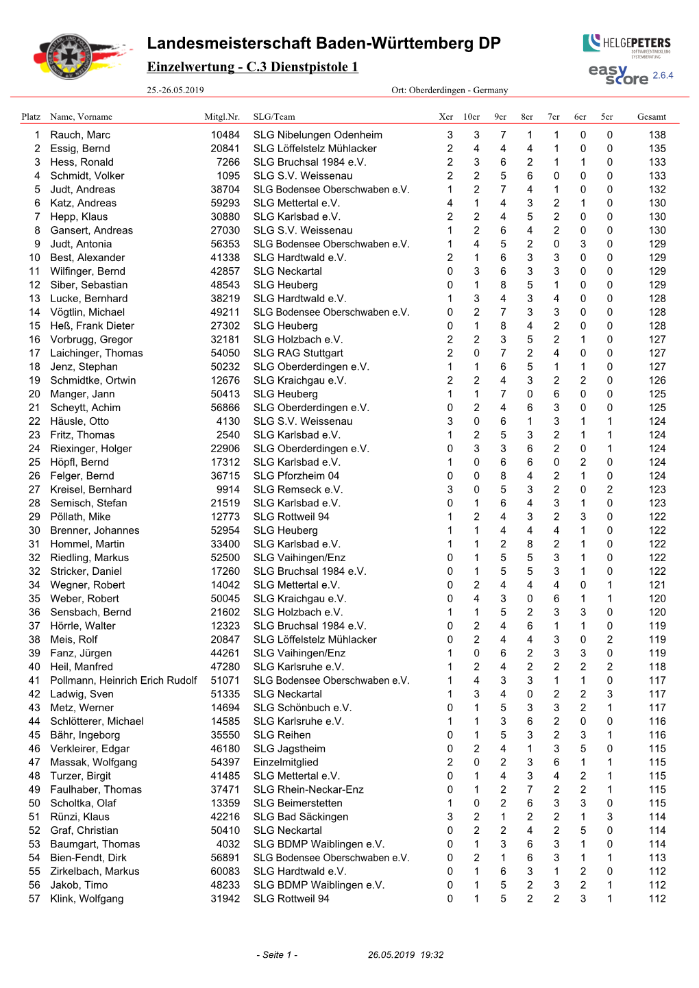 Landesmeisterschaft Baden-Württemberg DP Einzelwertung - C.3 Dienstpistole 1 2.6.4 25.-26.05.2019 Ort: Oberderdingen - Germany