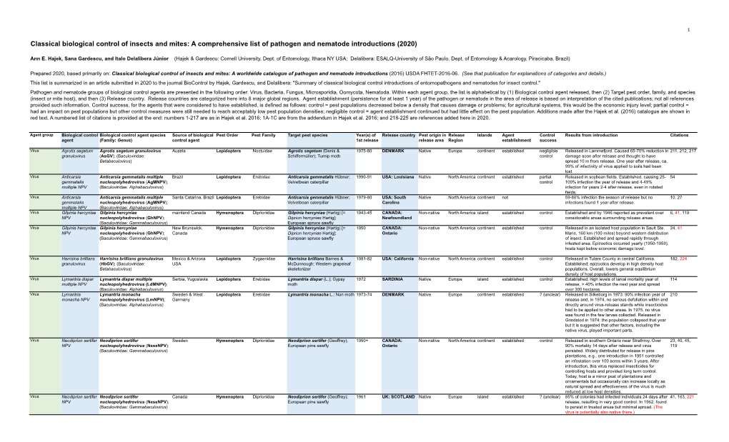 Hajek CBC Pathogens List 2020.Pdf