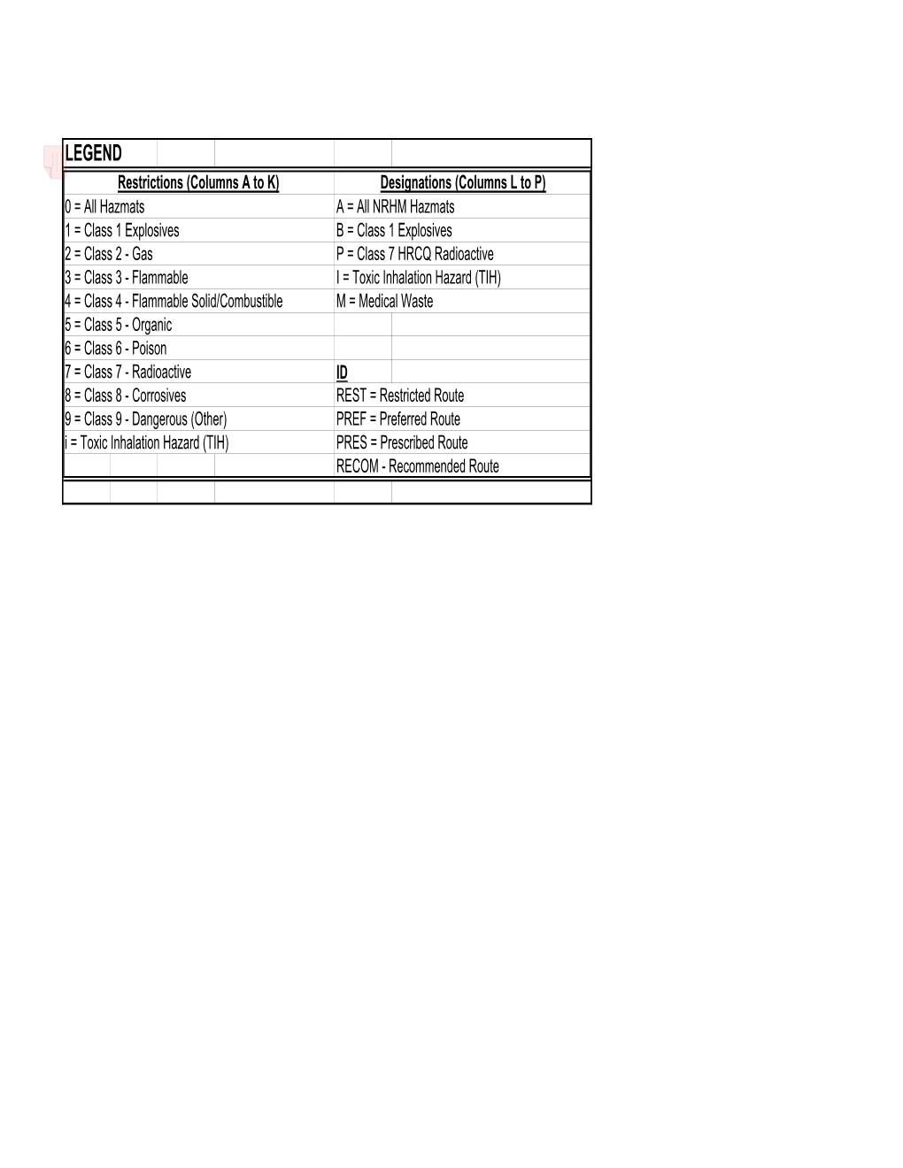 Current List of Designated Preferred and Restricted Routes