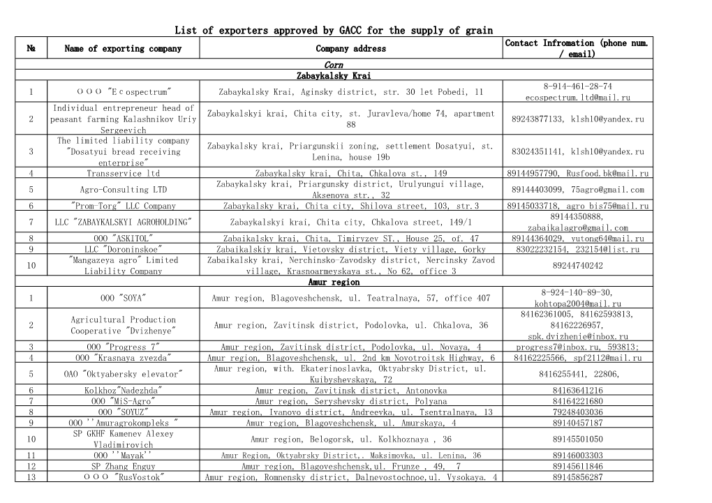 List of Exporters Approved by GACC for the Supply of Grain Contact Infromation (Phone Num