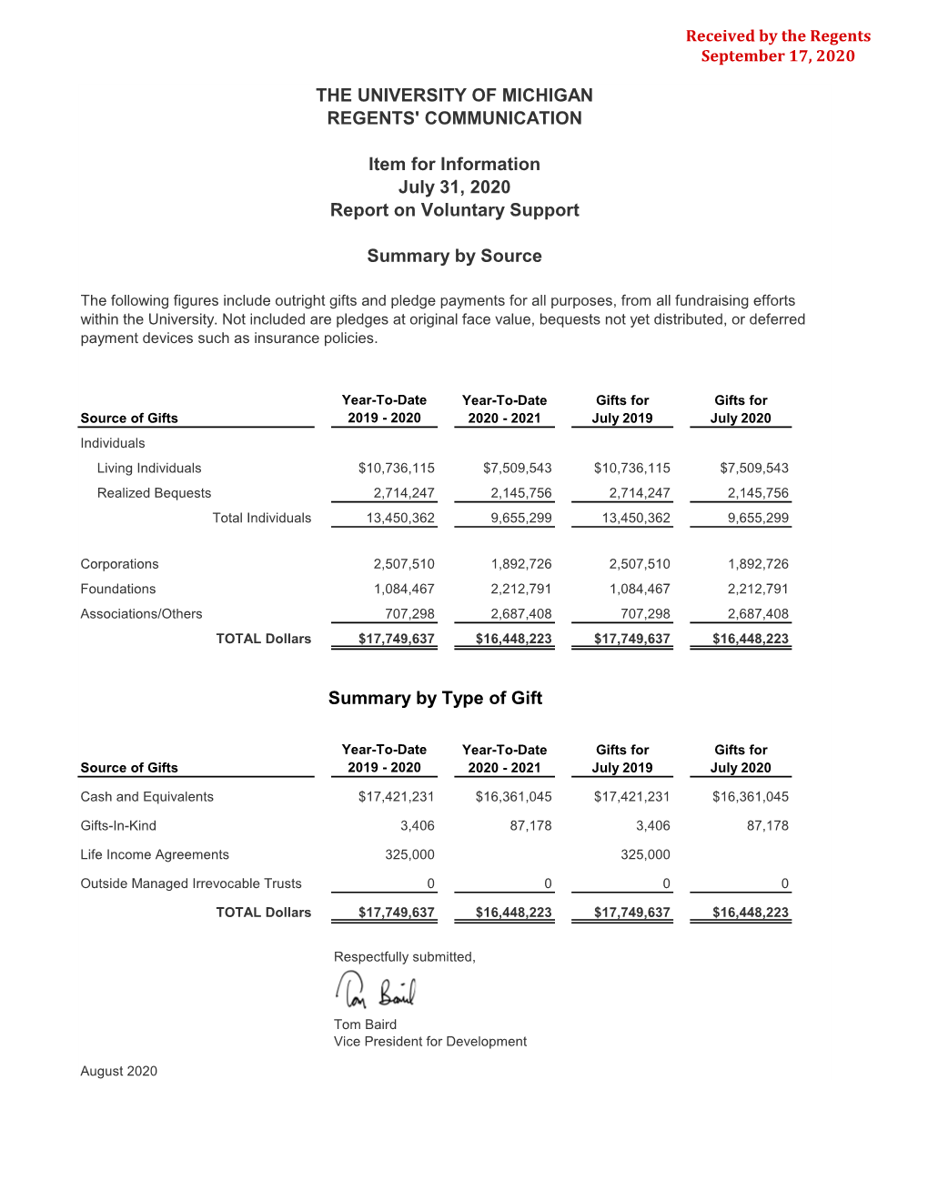 Report on Voluntary Support, July 31, 2020