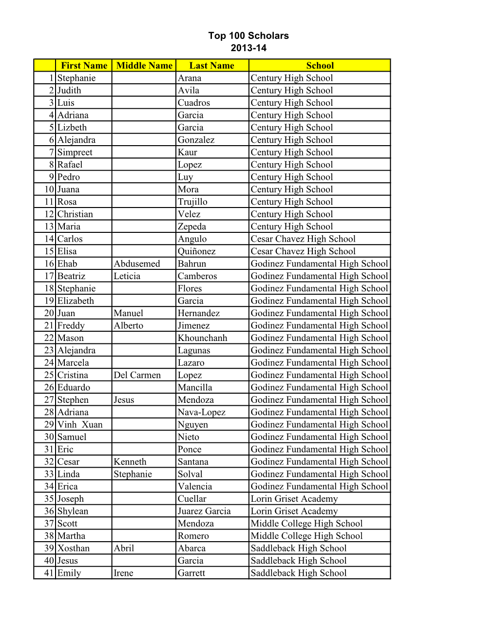 Top 100 Scholars 2013-14 First Name Middle Name Last Name School 1