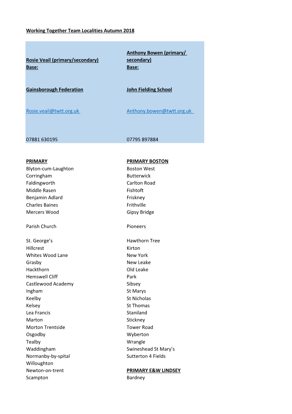 Anthony Bowen (Primary/ Rosie Veail (Primary/Secondary) Secondary) Base: Base