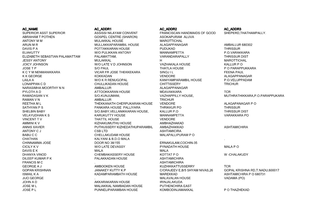 Ac Name Ac Addr1 Ac Addr2 Ac Addr3 Superior Asst Superior Assissi Nilayam Convent Franciscan Handmaids of Good Sheperd,Thathampally