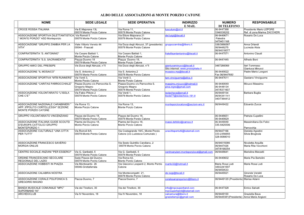 ALBO DELLE ASSOCIAZIONI Di MONTE PORZIO CATONE