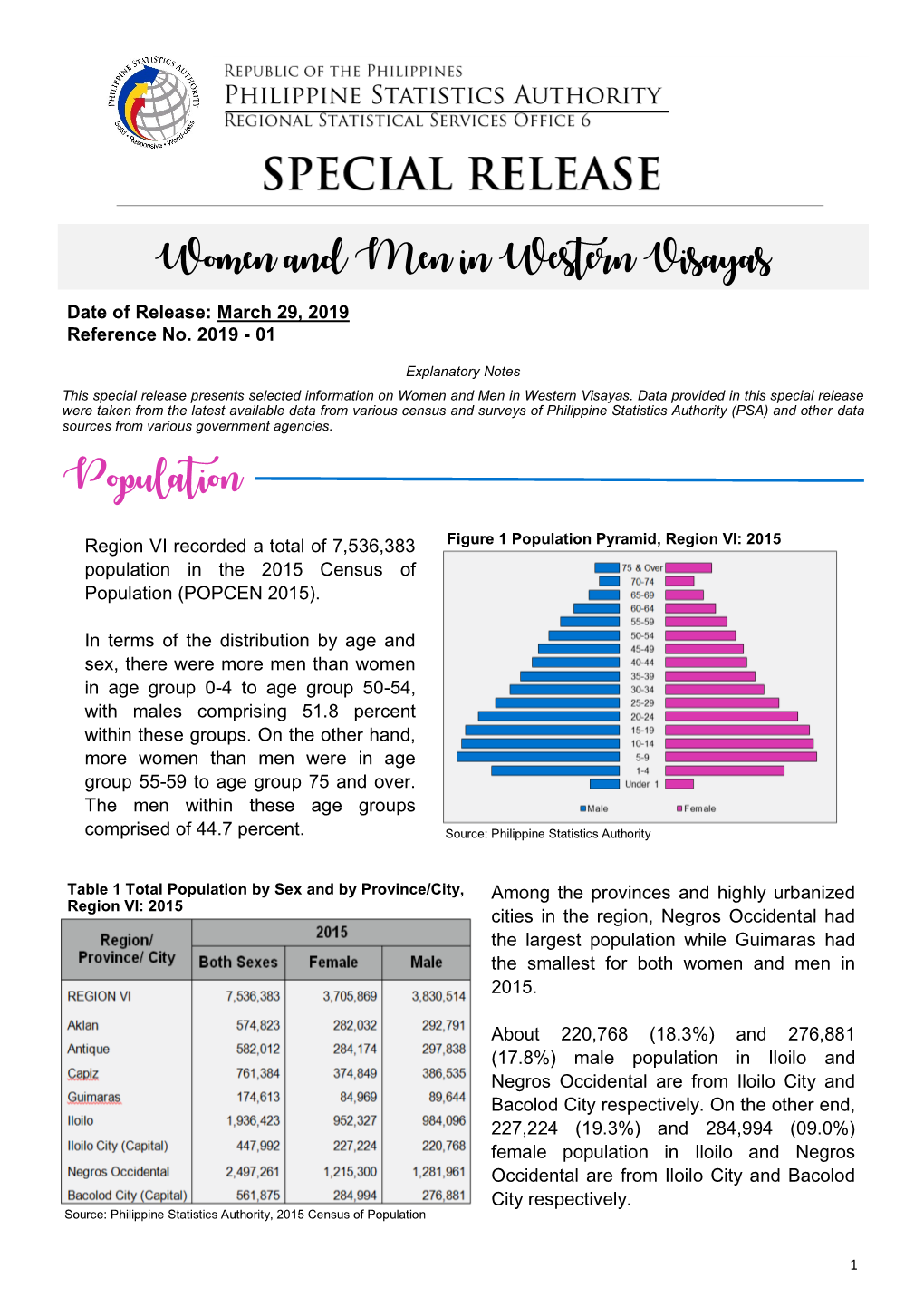 Women and Men in Western Visayas Population