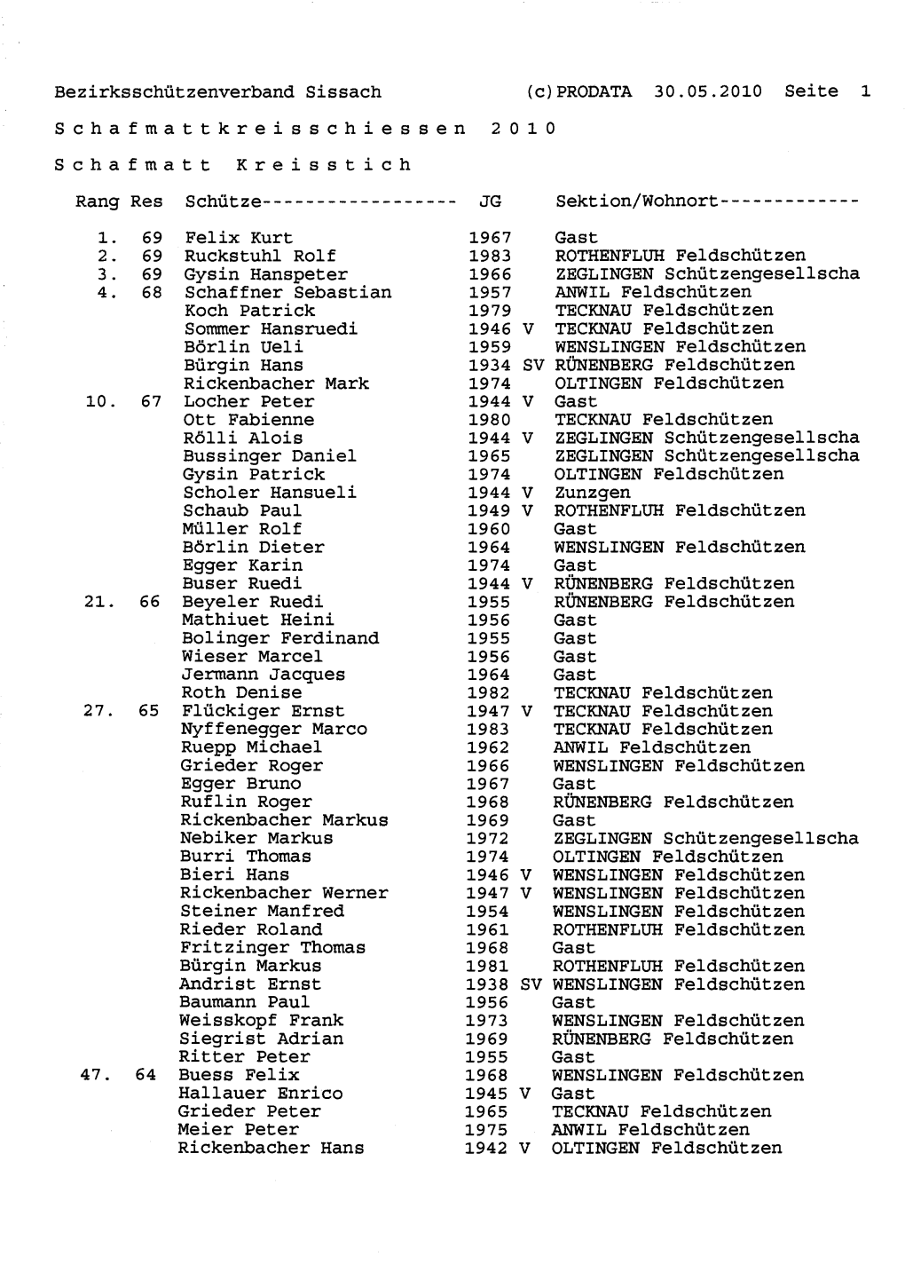 Schafmattkreis Einzelrangliste Alle