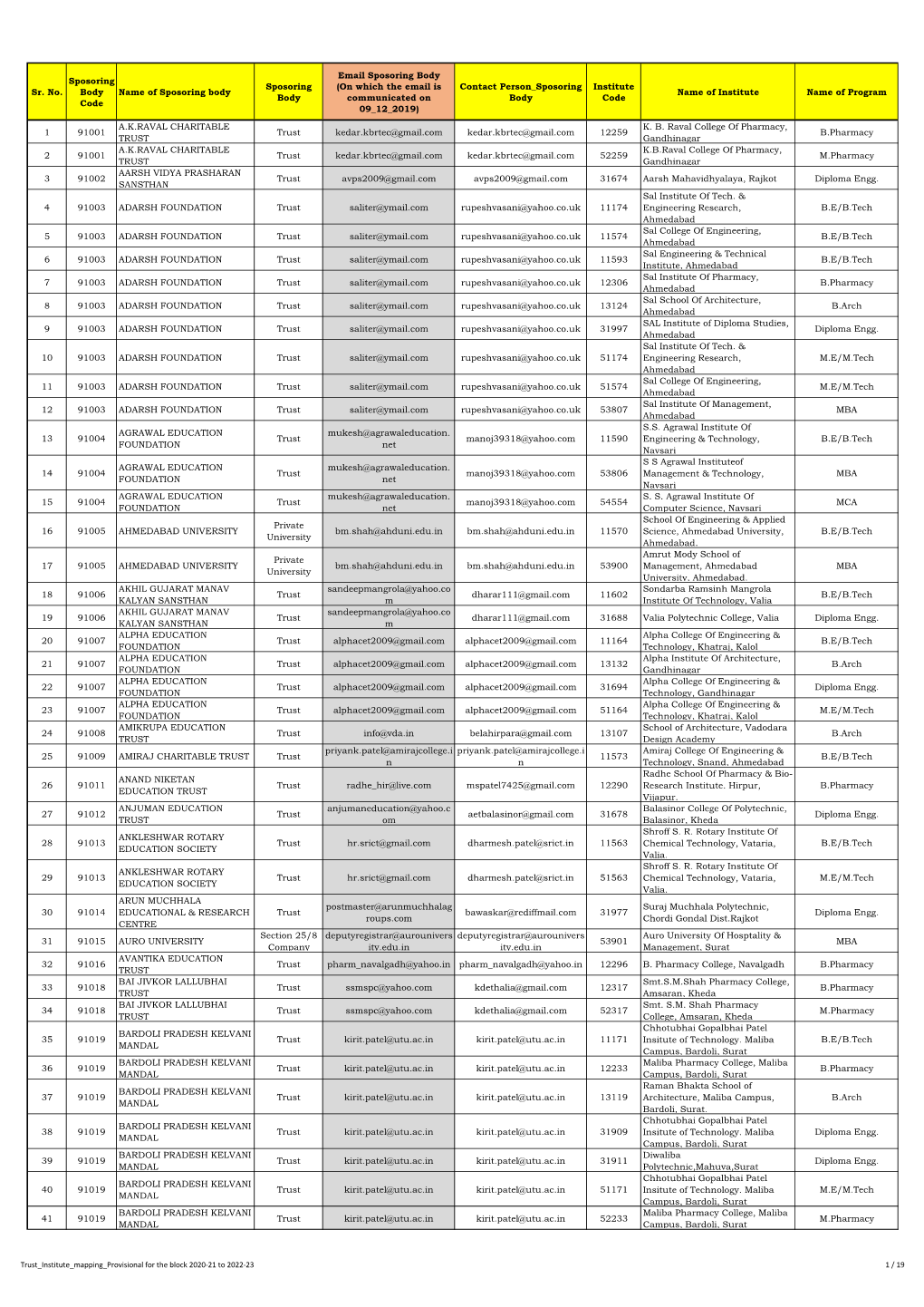 10/12/2019 Trust Institute Mapping Withsponsoringbody