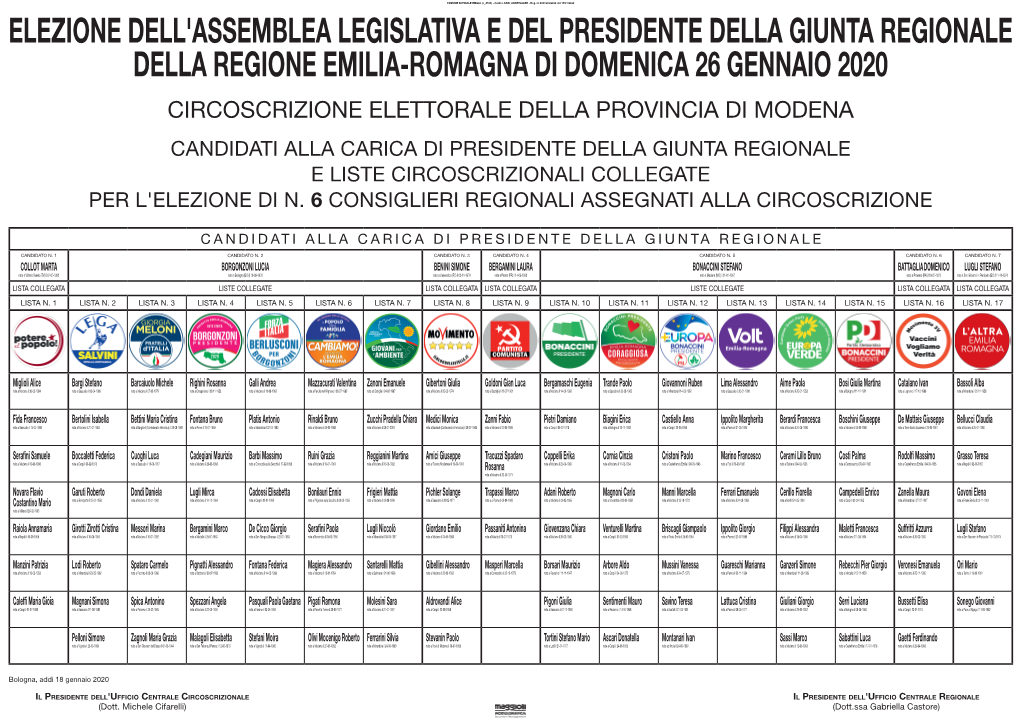 Candidati Alla Carica Di Presidente Della Giunta Regionale E Liste Circoscrizionali Collegate Per L'elezione Di N