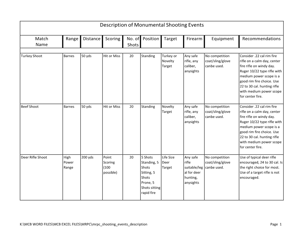 Description of Monumental Shooting Events