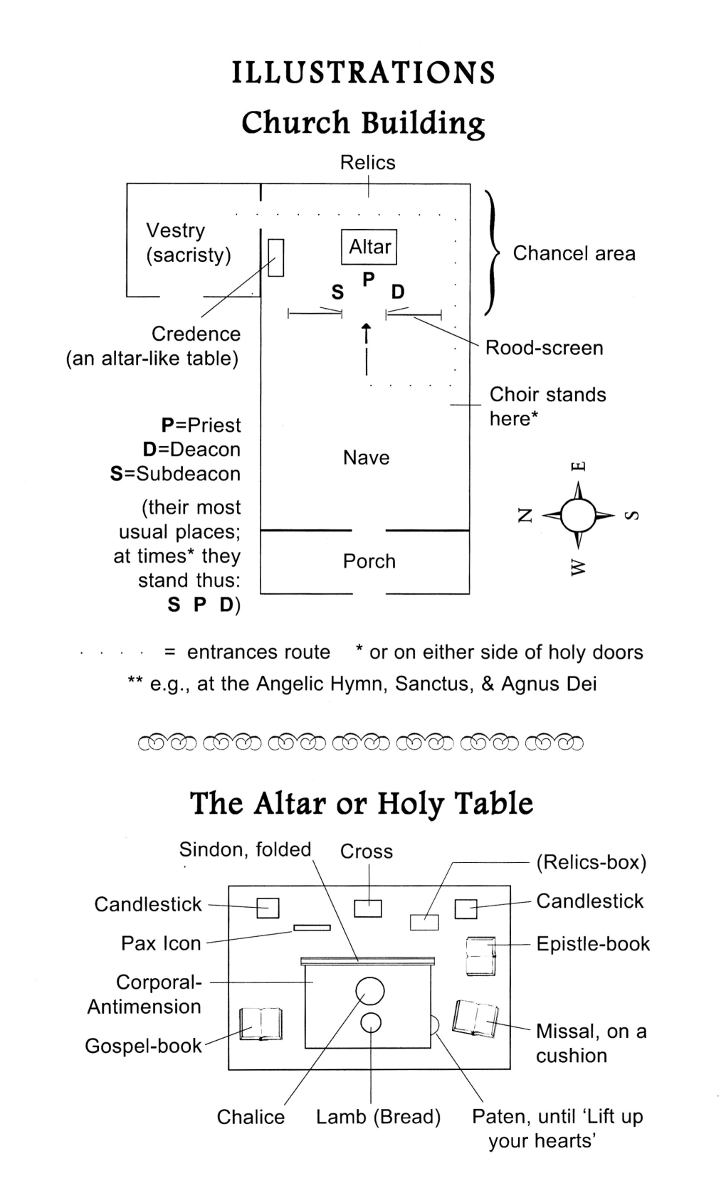 Western Rite Glossary