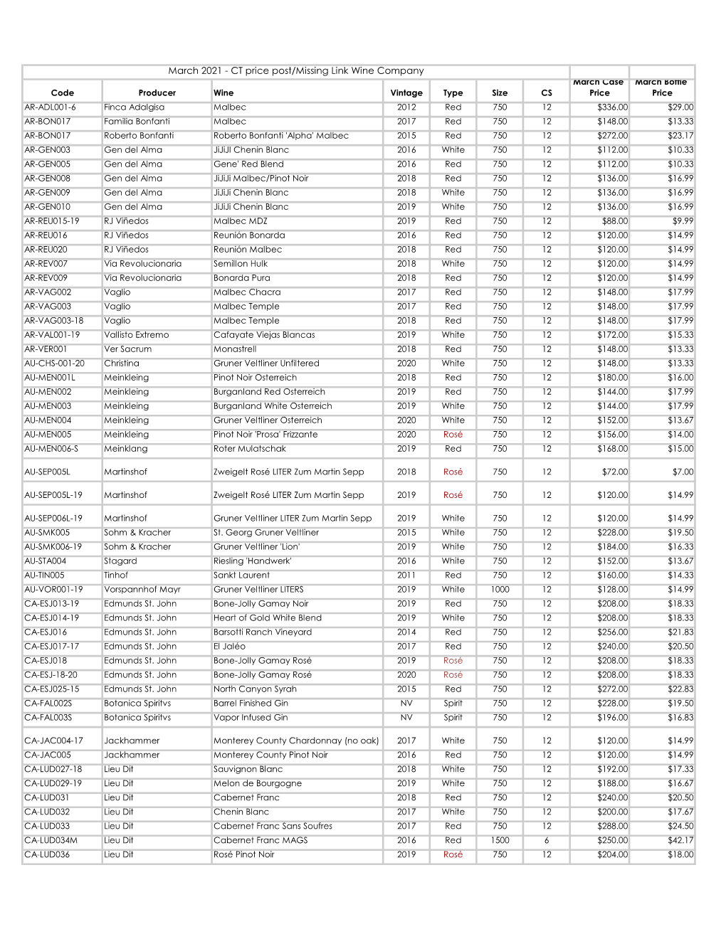 CT Price Post/Missing Link Wine Company