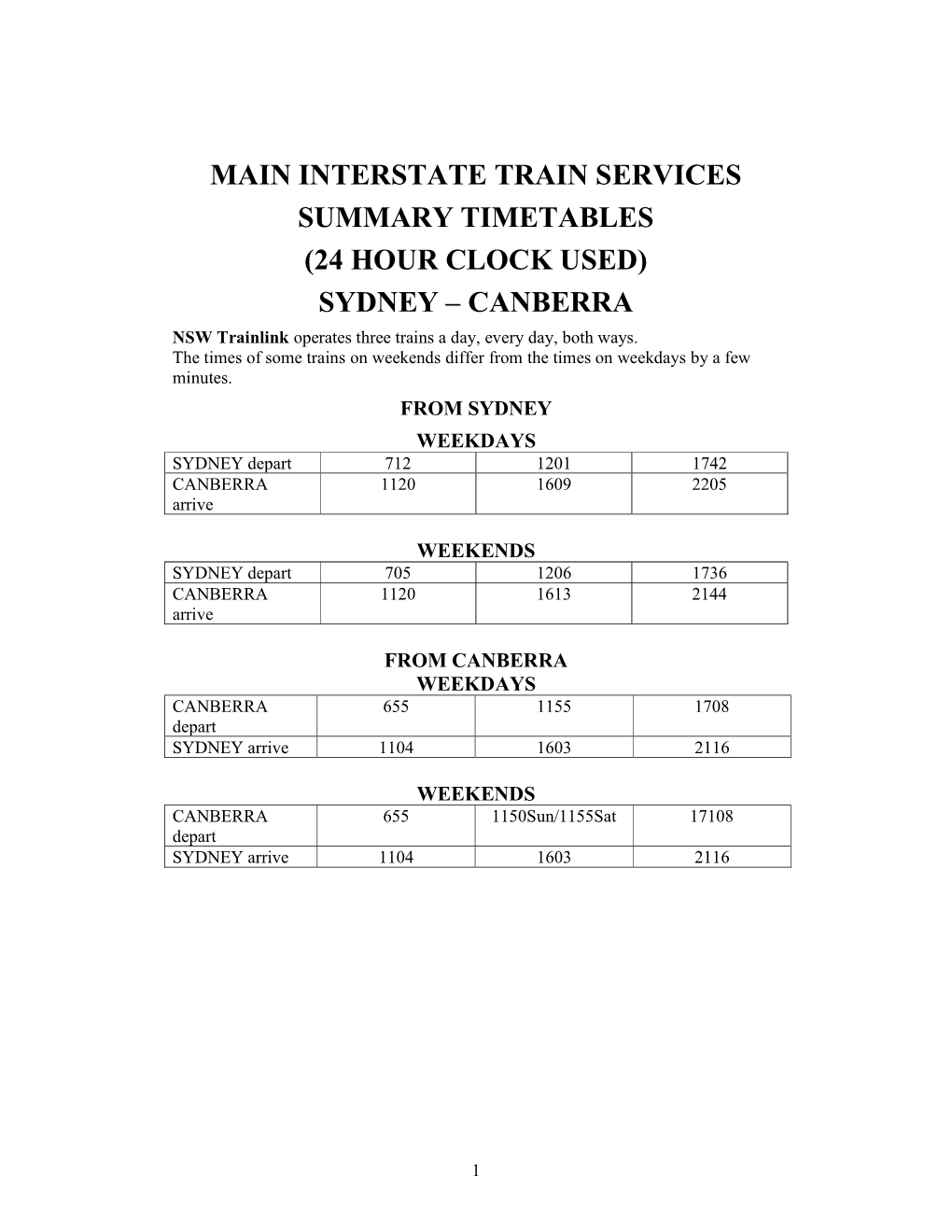 MAIN INTERSTATE TRAIN SERVICES SUMMARY TIMETABLES (24 HOUR CLOCK USED) SYDNEY – CANBERRA NSW Trainlink Operates Three Trains a Day, Every Day, Both Ways