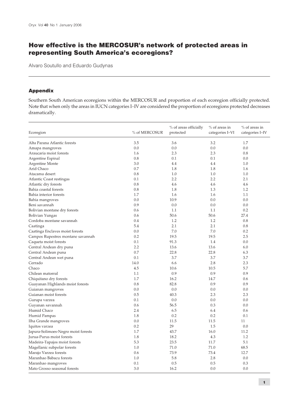 How Effective Is the MERCOSUR's Network of Protected Areas In