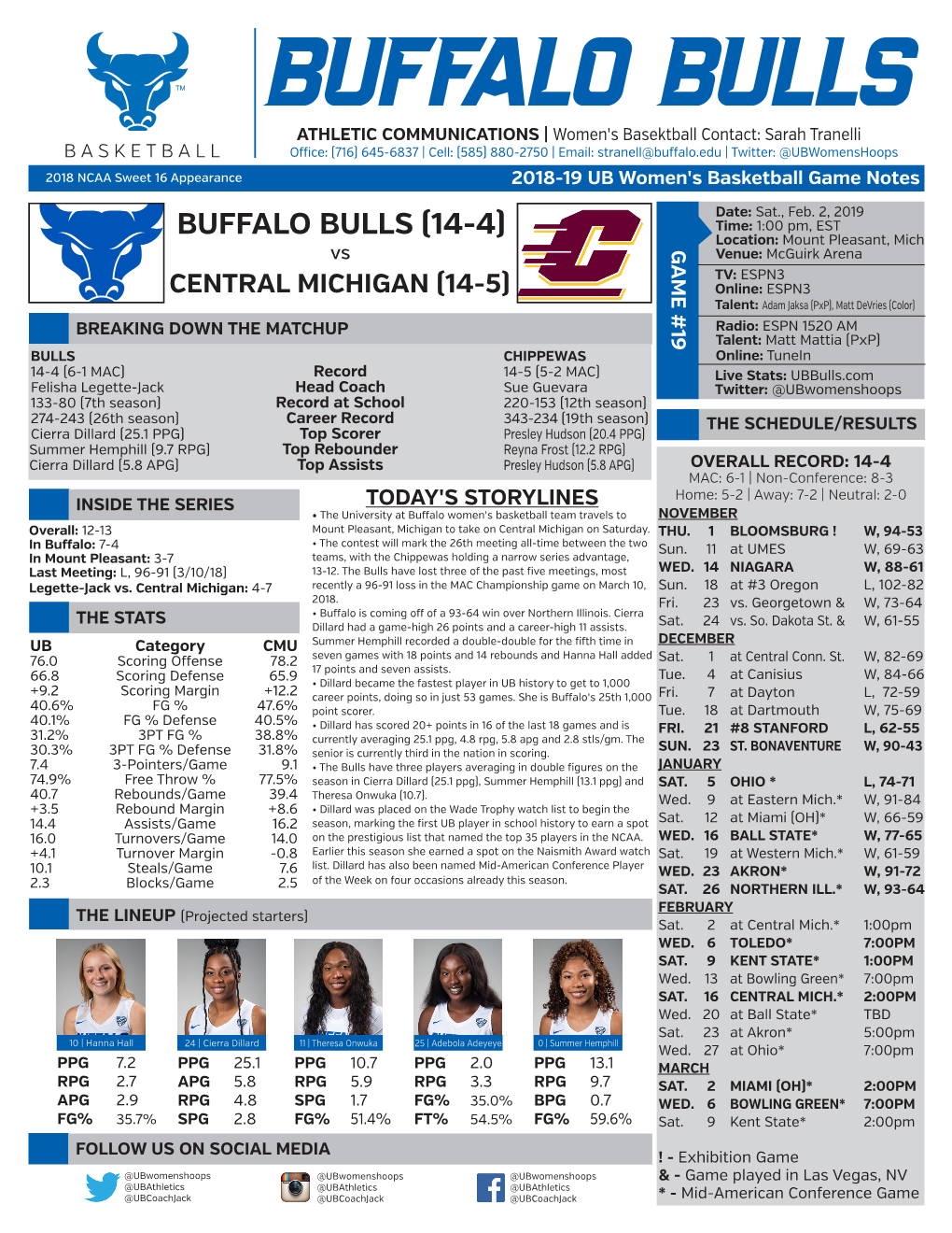 Buffalo Bulls (14-4)