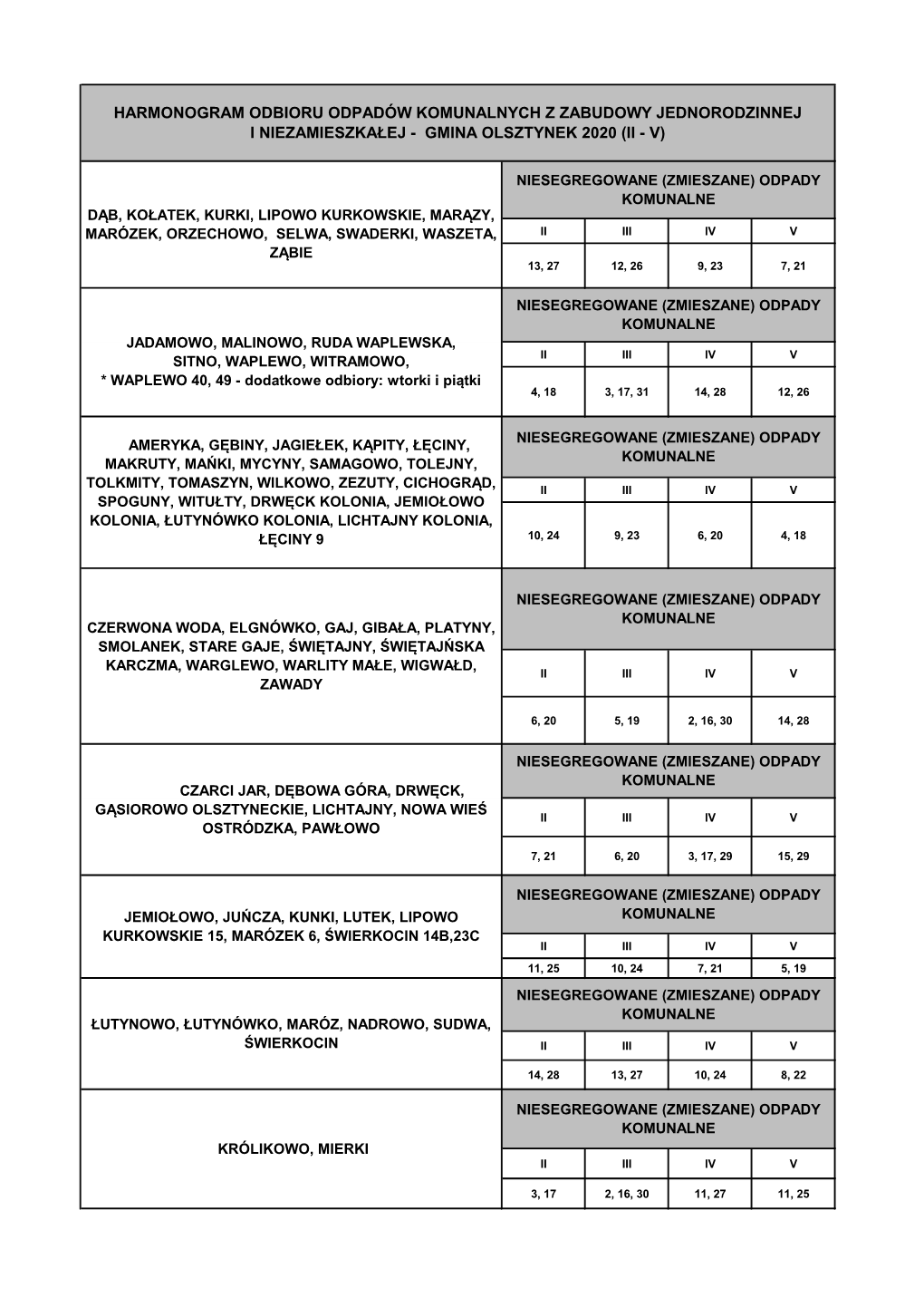 Harmonogram Odbioru Odpadów Komunalnych Z Zabudowy Jednorodzinnej I Niezamieszkałej - Gmina Olsztynek 2020 (Ii - V)