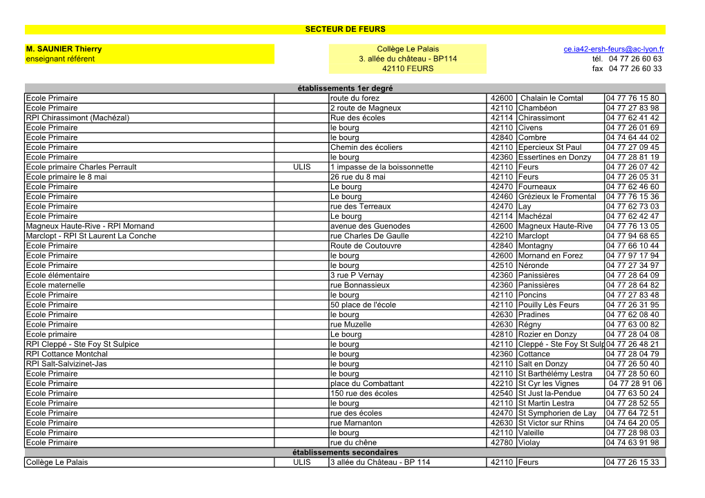 M. SAUNIER Thierry Collège Le Palais Enseignant Référent 3. Allée Du Château
