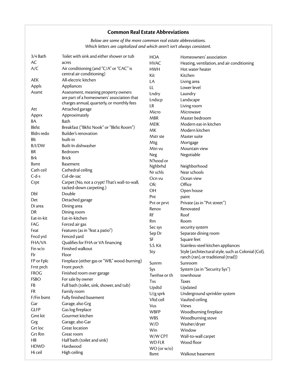 Below Are Some of the More Common Real Estate Abbreviations. Which Letters Are Capitalized and Which Aren’T Isn’T Always Consistent