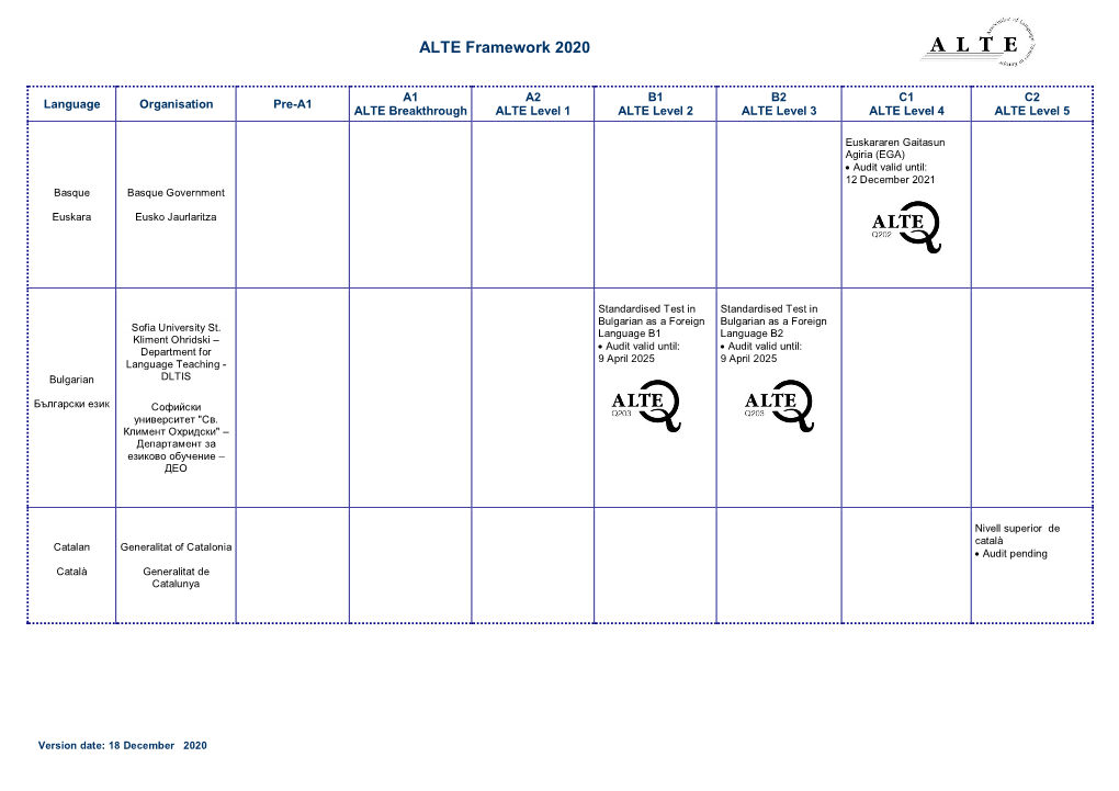 ALTE Framework 2020