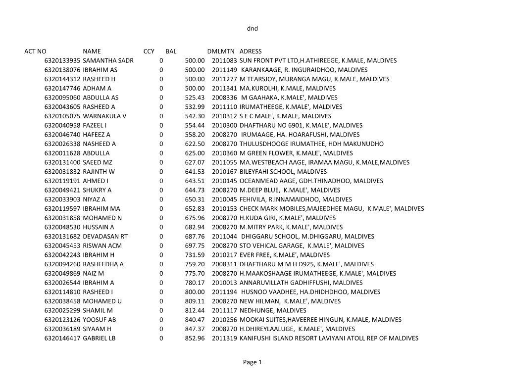 Dnd ACT NO NAME CCY BAL DMLMTN ADRESS 6320133935