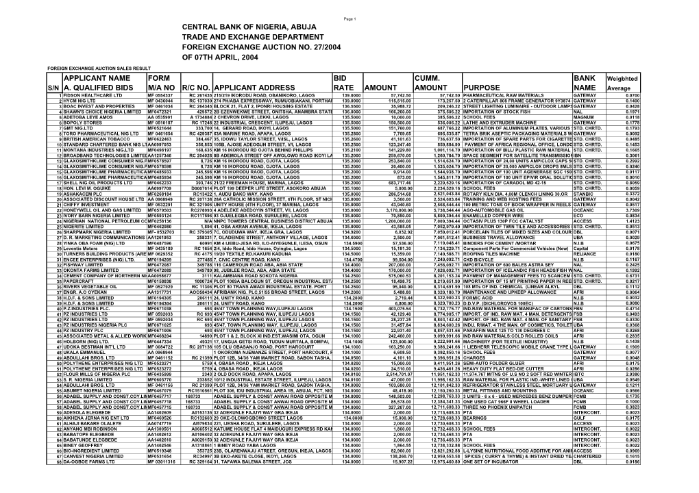 Foreign Exchange Auction No. 27/2004 of 07Th April, 2004