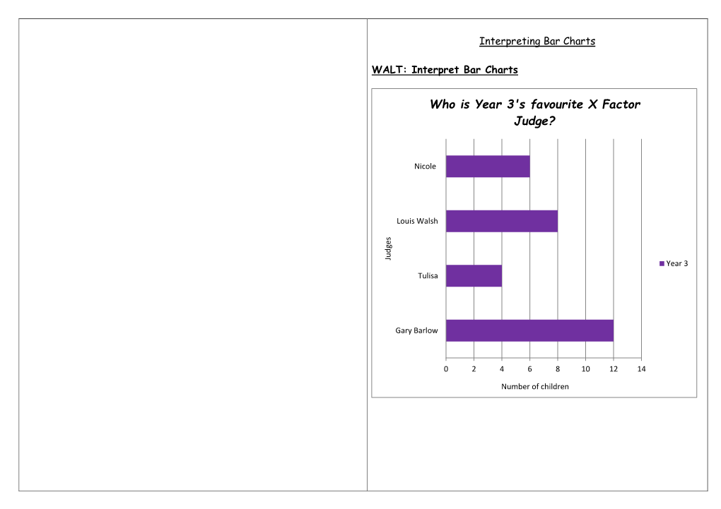 X Factor Judges Bar Charts