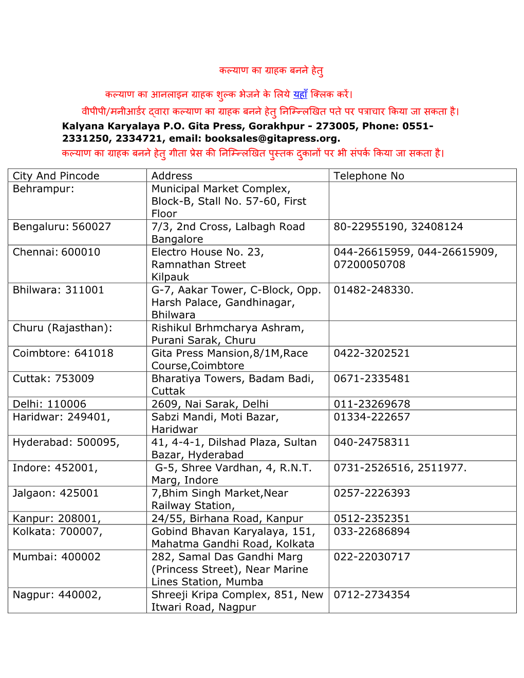 City and Pincode Address Telephone No Behrampur: Municipal Market Complex, Block-B, Stall No