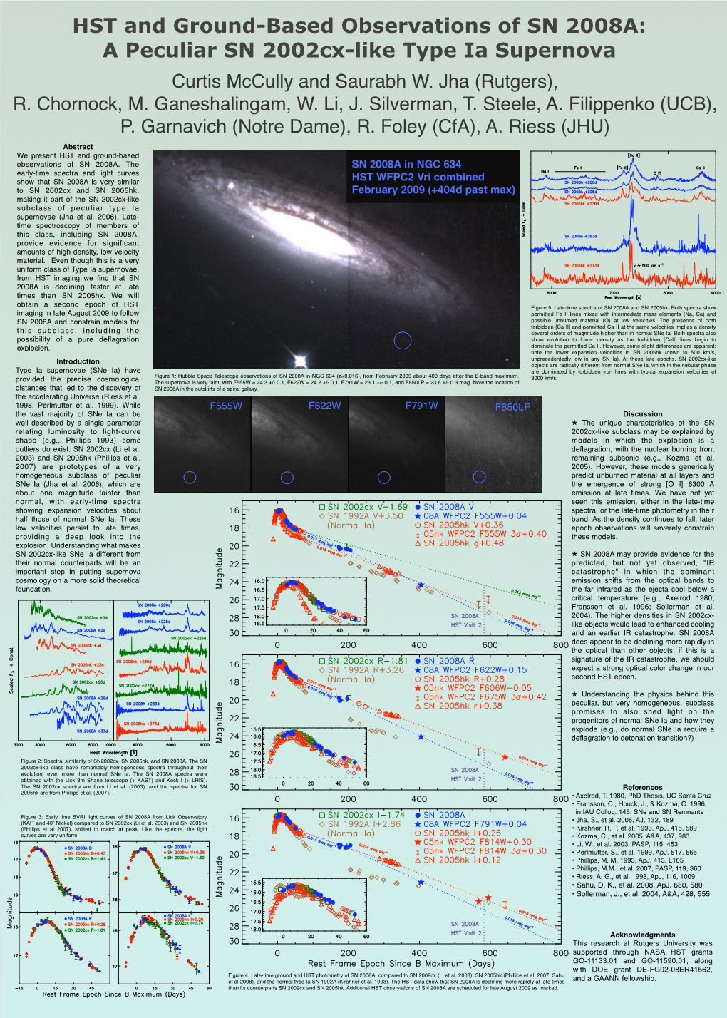 A Peculiar SN 2002Cx-Like Type Ia Supernova Curtis Mccully and Saurabh W