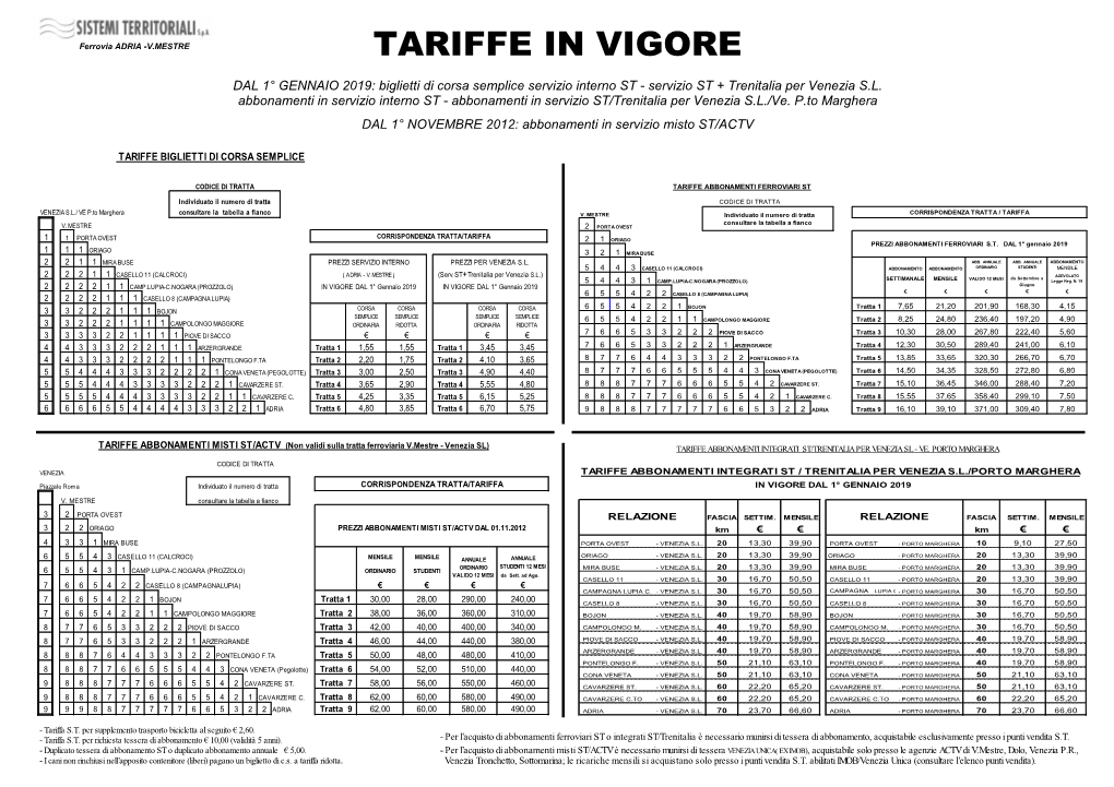 Tariffe in Vigore